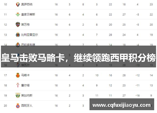 皇马击败马略卡，继续领跑西甲积分榜